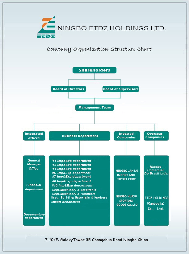 Holding Organization Chart